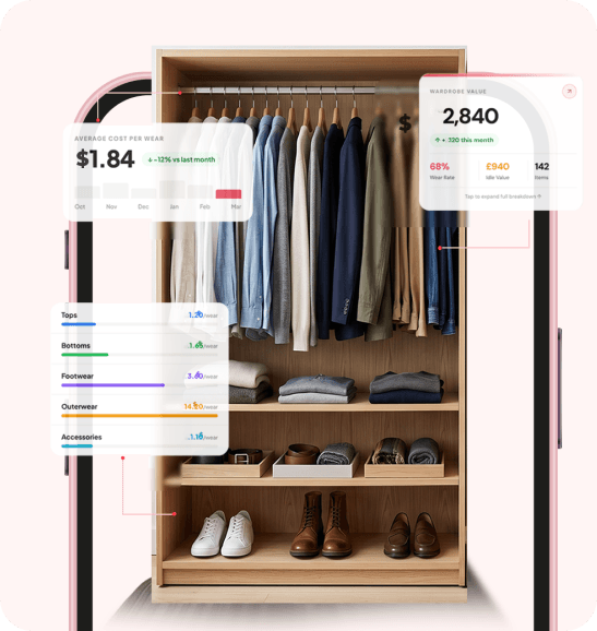 Wardrobe analytics showing cost per wear and wardrobe value